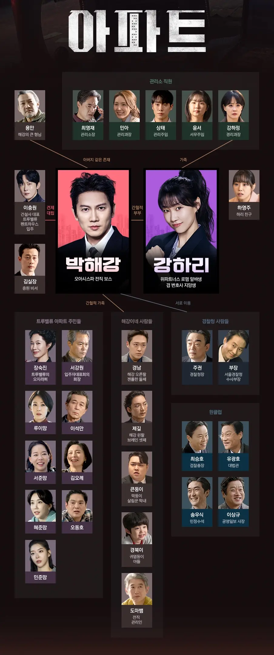 JTBC-아파트-출연진-OTT-기본정보