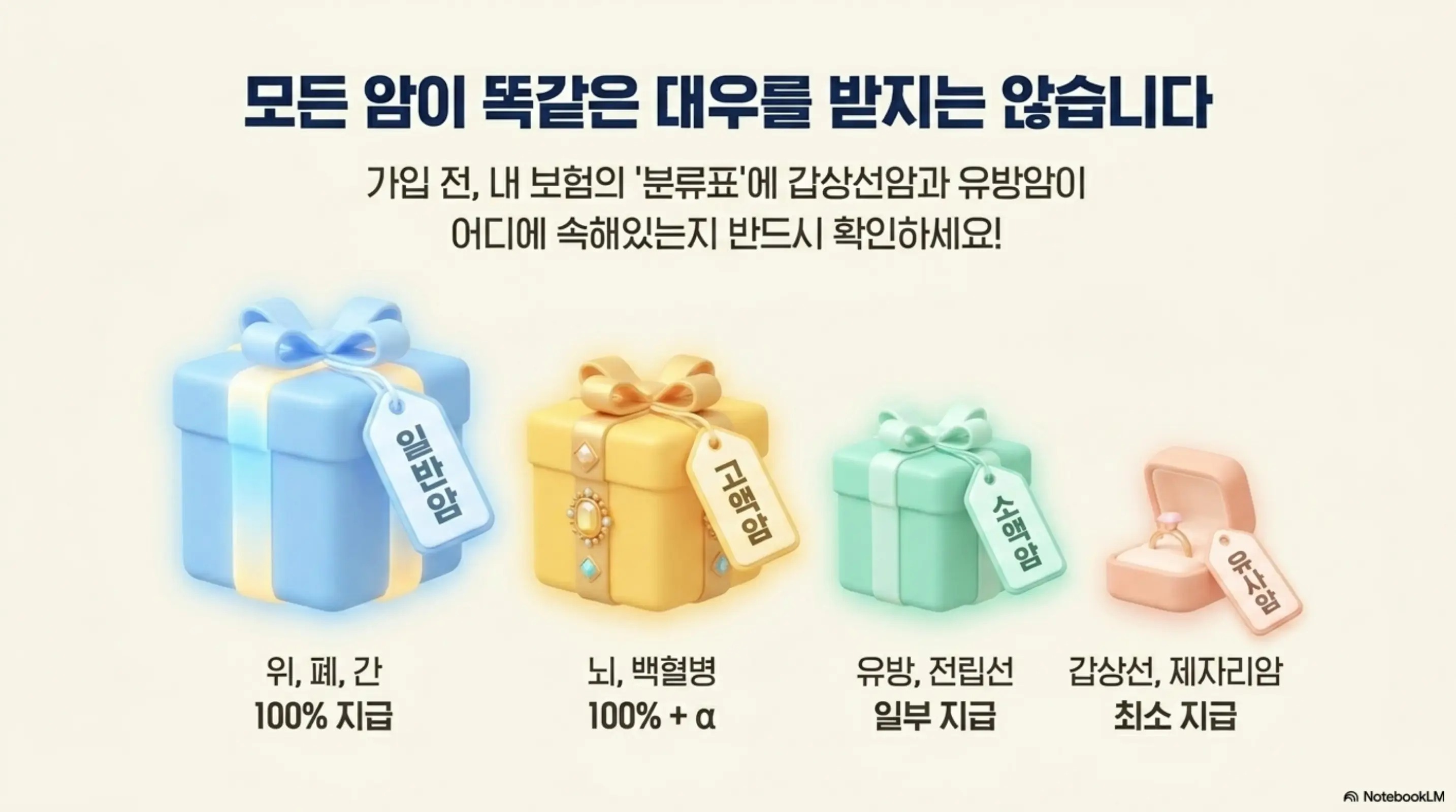 암보험 비교 및 필요성: