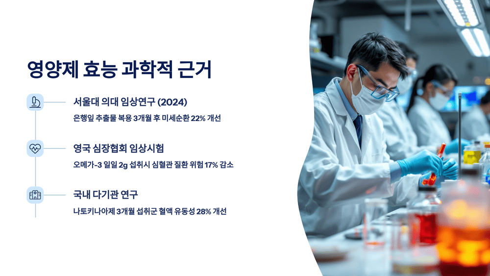 영양제 효능 과학적 근거