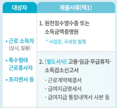 한시생계지원금신청
