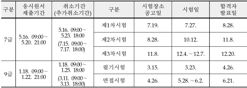 2024-국가직-7급-9급-시험일정