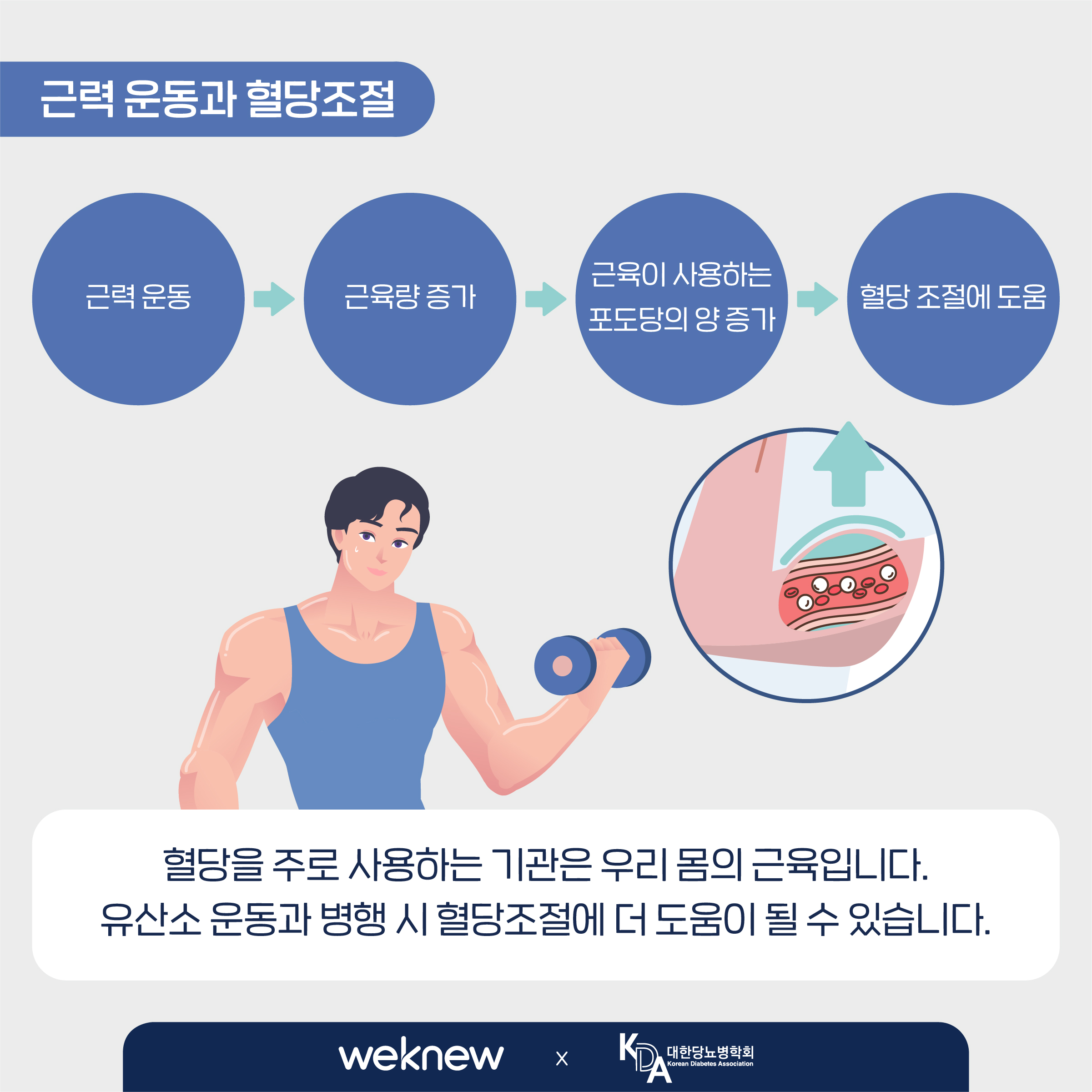 혈당 낮추는 운동