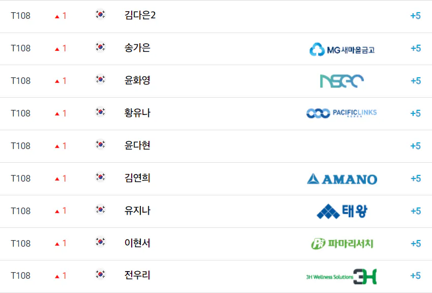 NH투자증권 레이디스 챔피언십