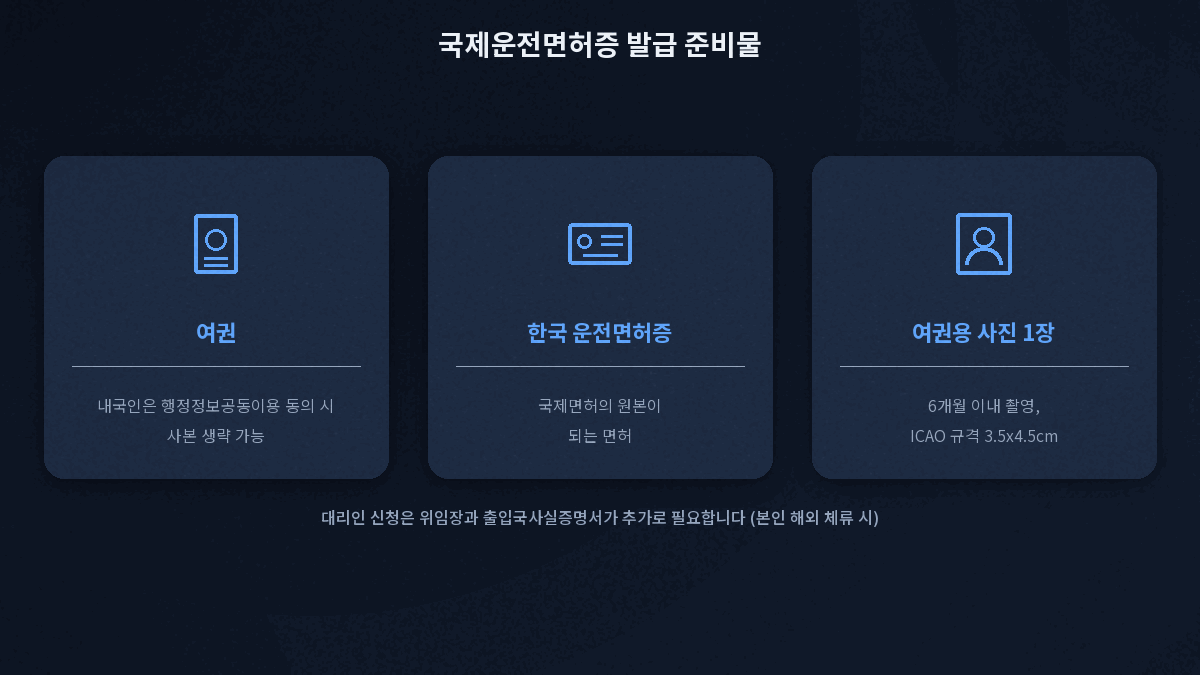 국제운전면허증 발급 준비물 여권 운전면허증 여권용 사진 규격