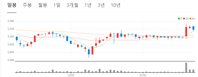 김부겸-관련주