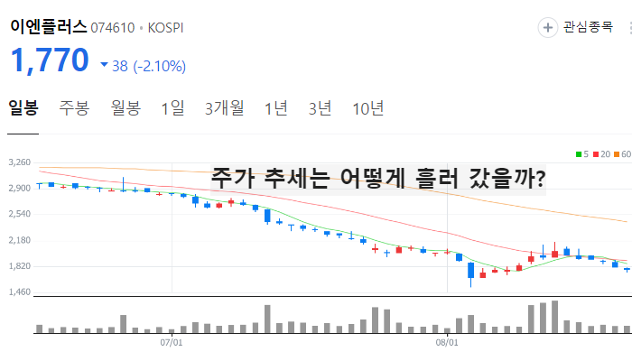 전기차 화재 관련주 화재 예방 주식 TOP10