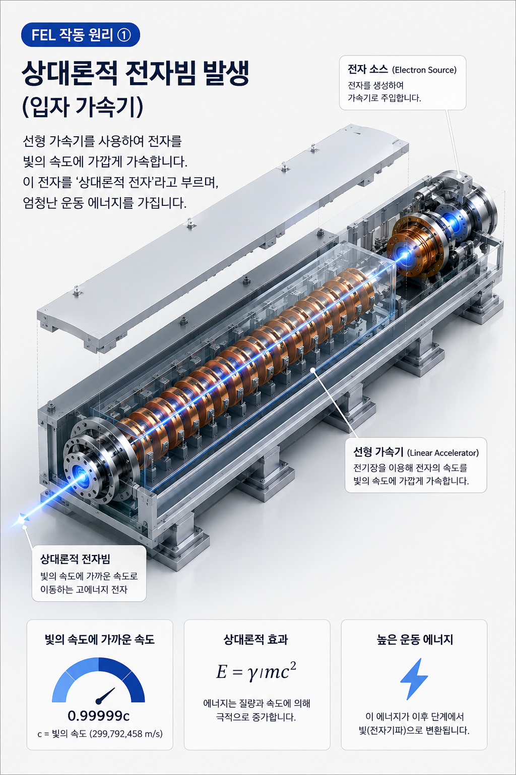 테라팹과 EUV FEL 분석: 머스크가 ASML 독점을 깨려는 3가지 이유