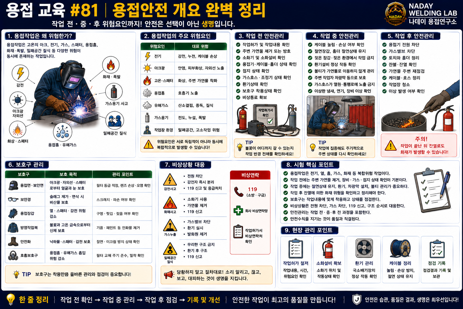 용접안전 개요 완벽 정리