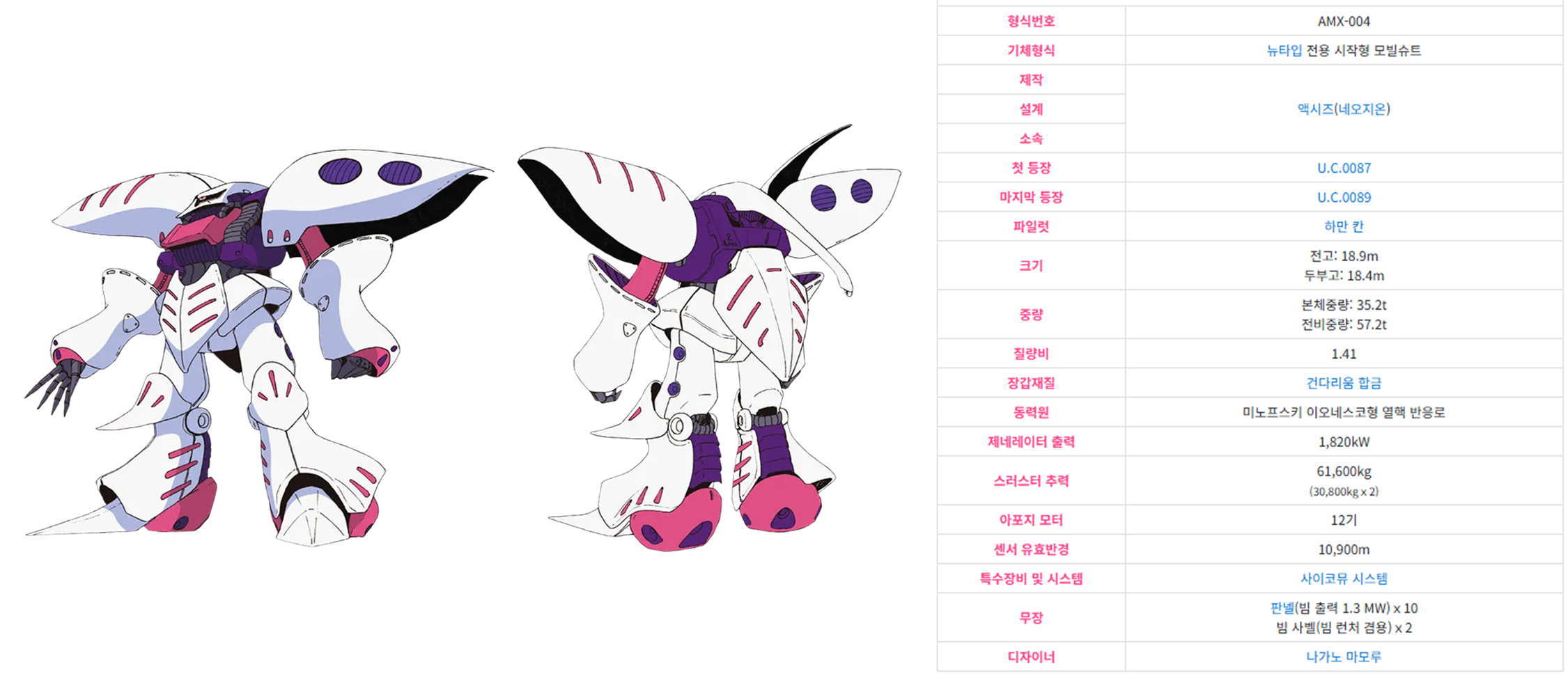 기동전사 제타건담에 등장하는 액시즈 주요기체인 큐베레이 설명이미지입니다.