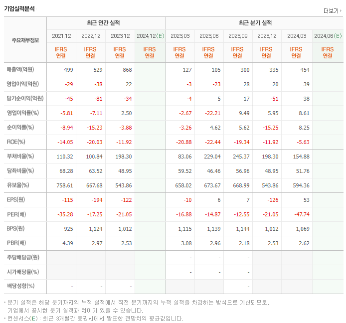 네온테크_실적