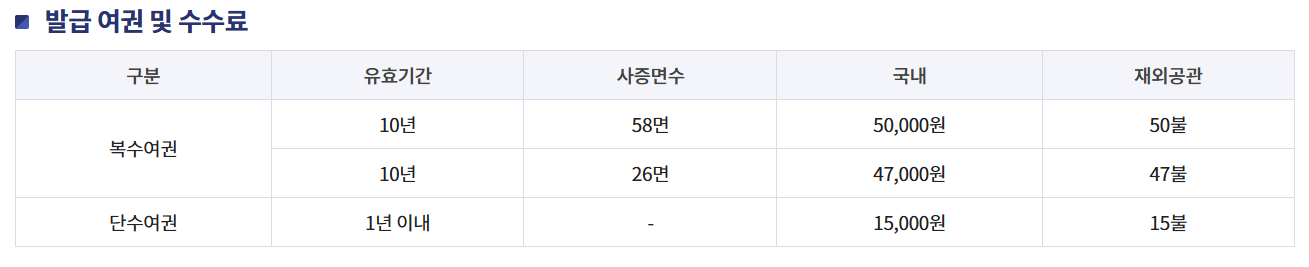 ์ฌ๊ถ ๊ฐฑ์ ์ค๋น๋ฌผ