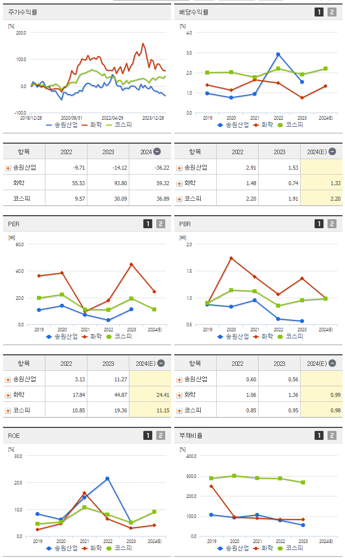 송원산업_섹터분석