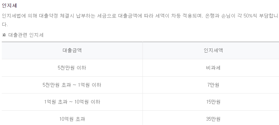 하나은행 EV오토론
