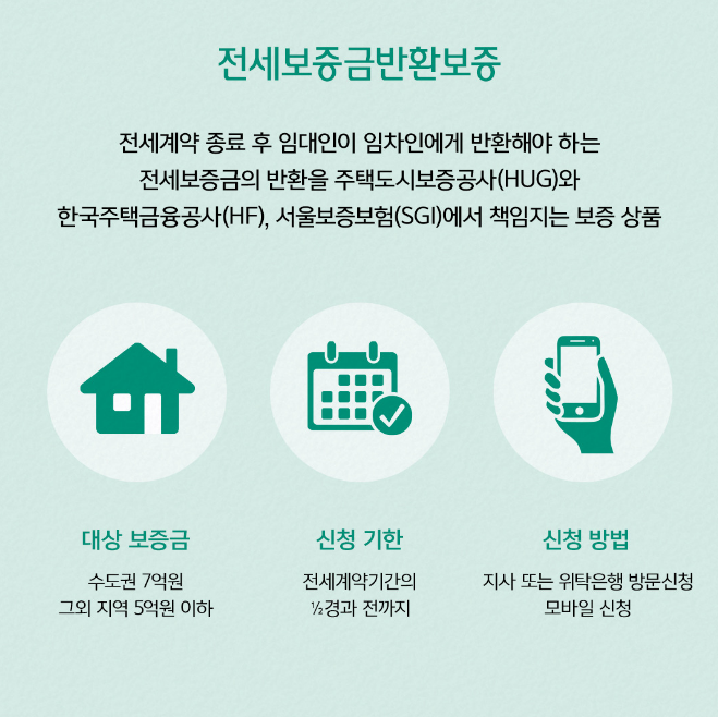 전세보증보험,전세보증보험 가능한 집,보증보험 신청 방법,전세보증보험 보험료,전세보증금 반환보증