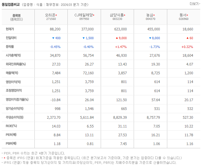 오리온_동종업비교자료