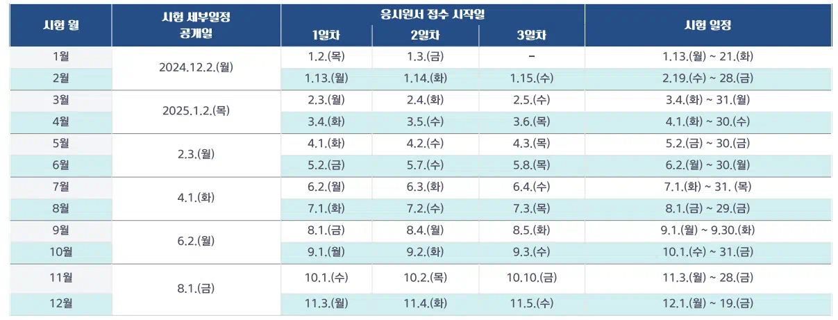 요양보호사 자격증 2025년 전체일정