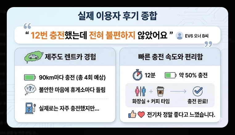 고속도로 휴게소 전기차 충전소 위치 총정리 (2026 최신)