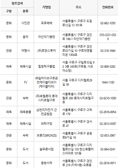 구로구 문화누리카드 사용처