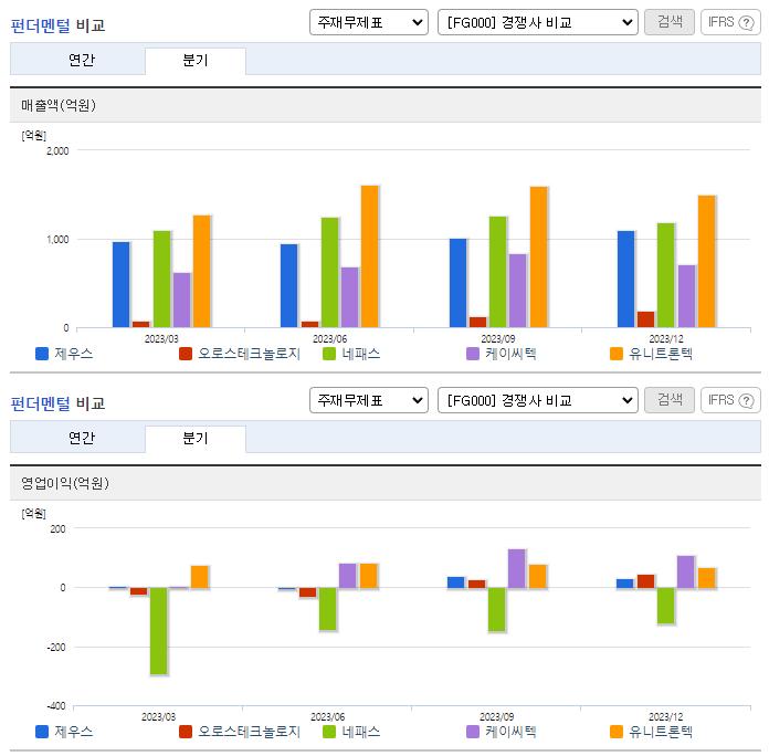 제우스_업종분석