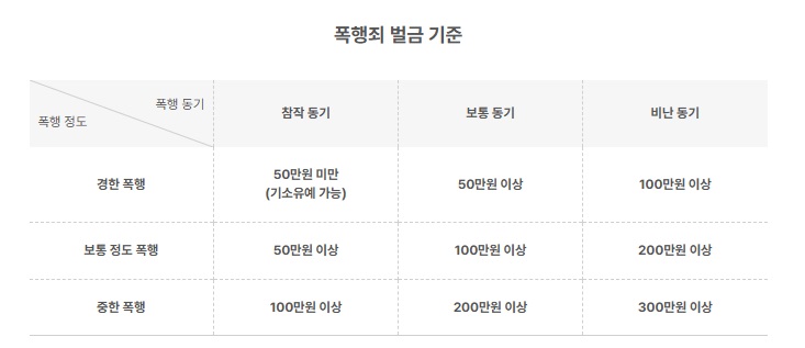 폭행-벌금-기준-출처-로톡