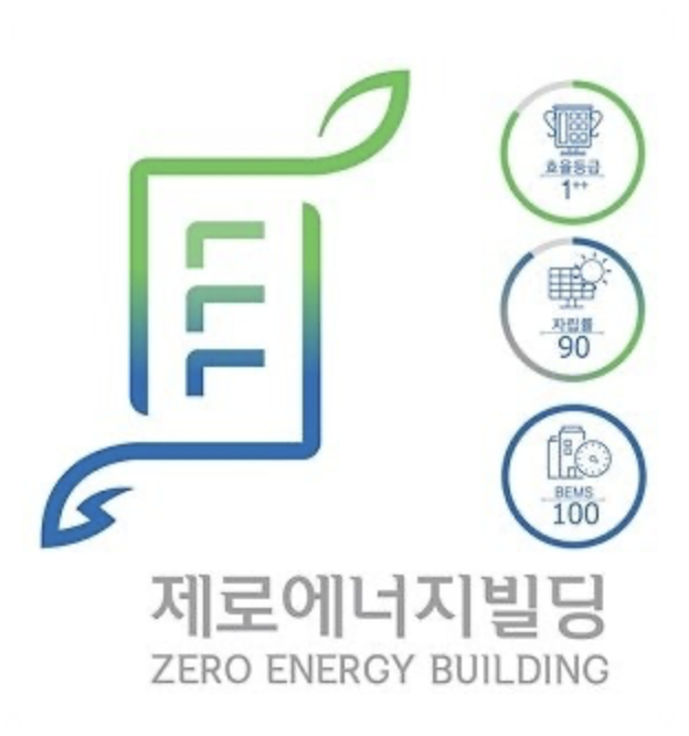 친환경 건축 자재 종류