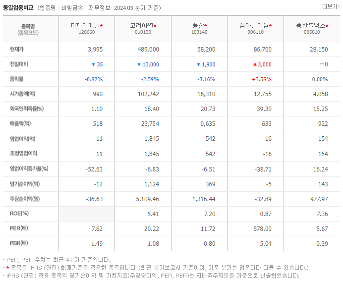 피제이메탈_동종업비교자료