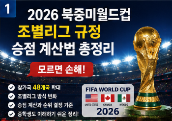 월드컵 조별리그 규정 총정리 2026 FIFA 승점 계산법과 3위 진출 조건 쉽게 이해하기1