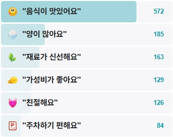 황룡우시장국밥집-후기