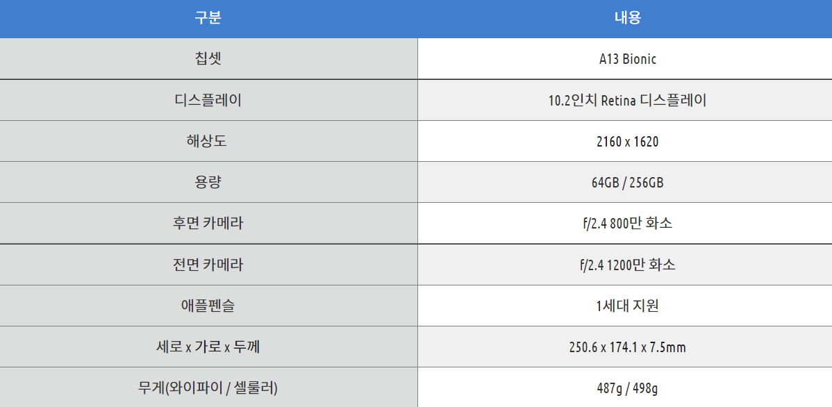 아이패드9세대_사양