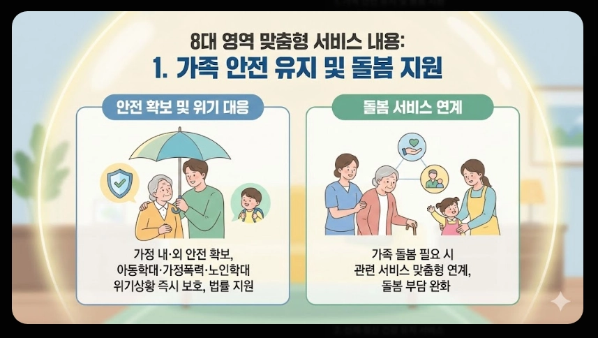 희망복지지원단 통합사례관리