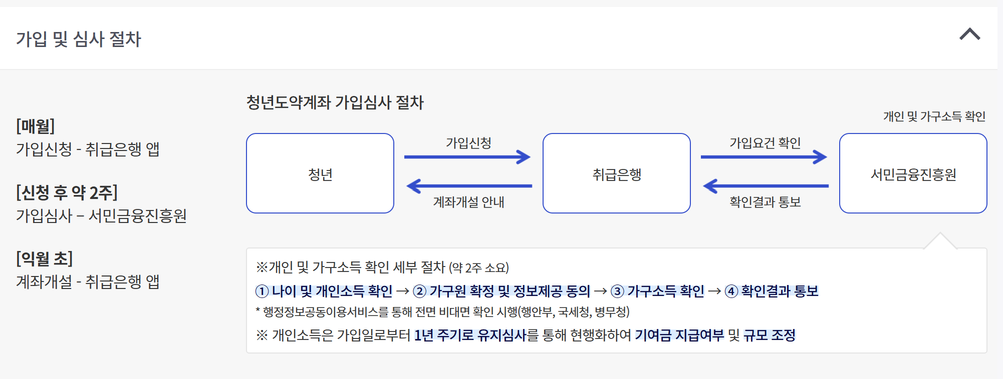 청년도약계좌 가입하기