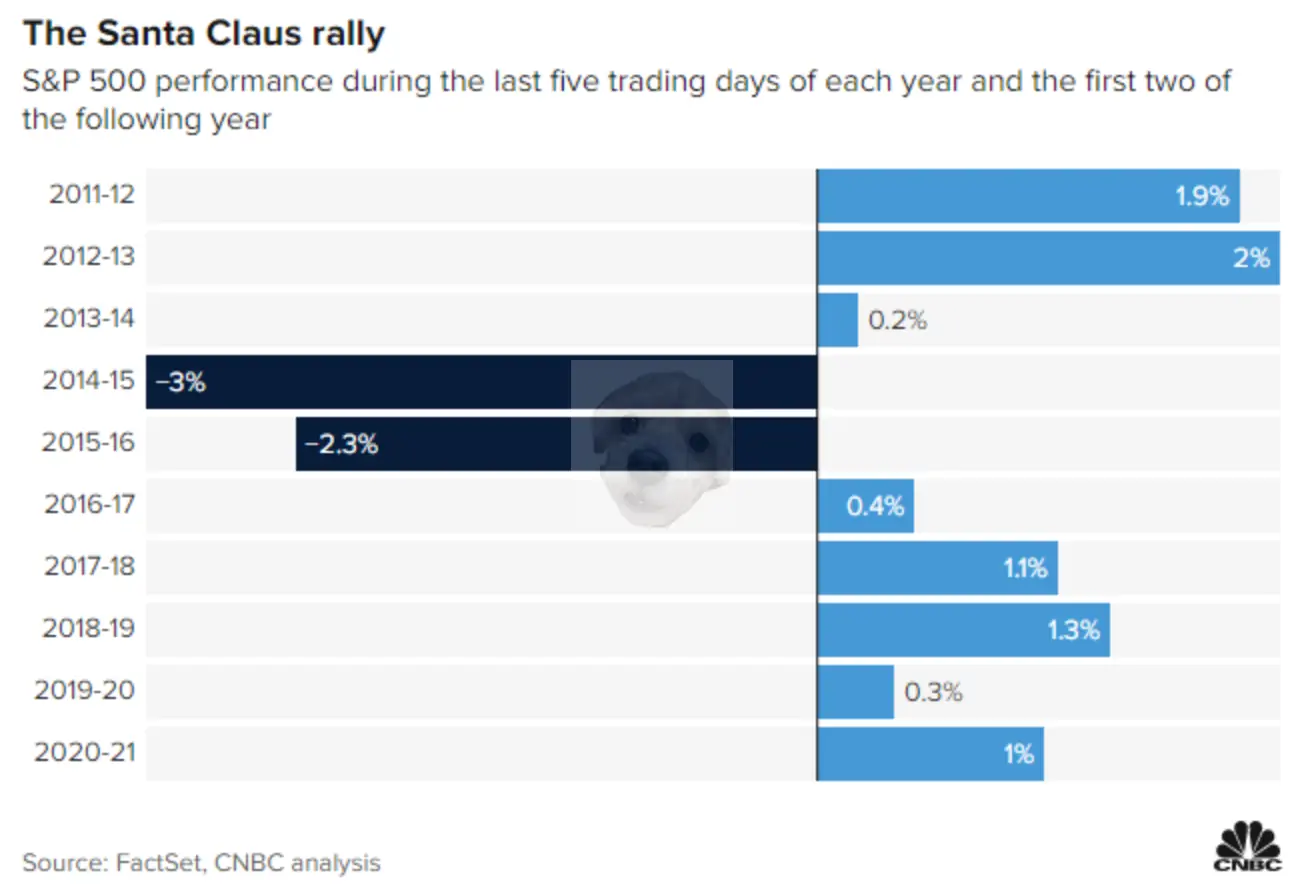 산타랠리 과거 표