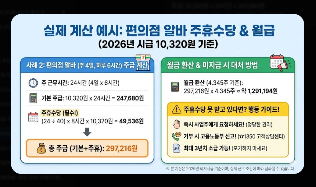 2026년 최저시급 실수령액 완벽 계산법
