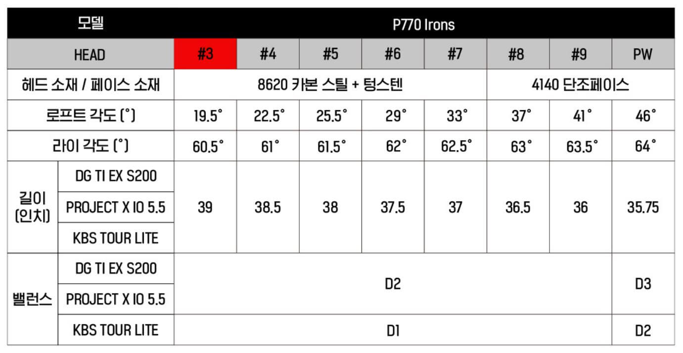 테일러메이드 P770 아이언 스펙