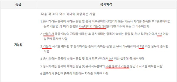 응시자격 상세설명