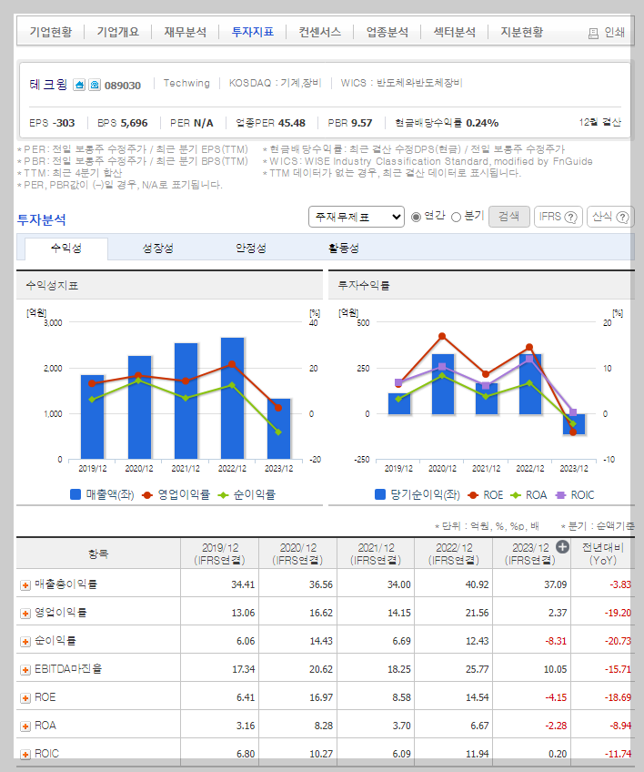 테크윙 가치 분석