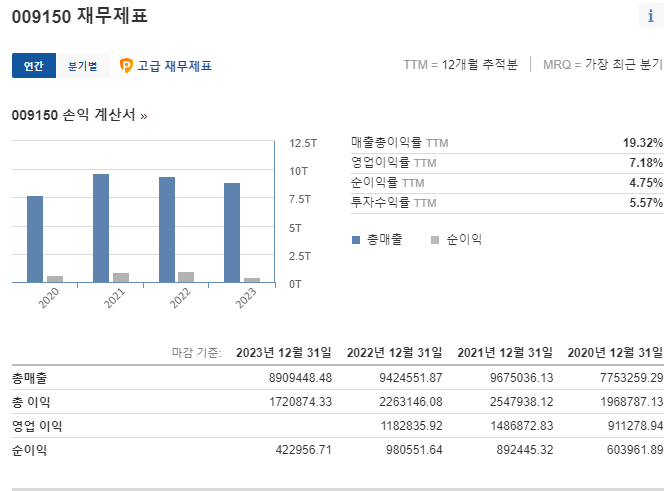 재무제표