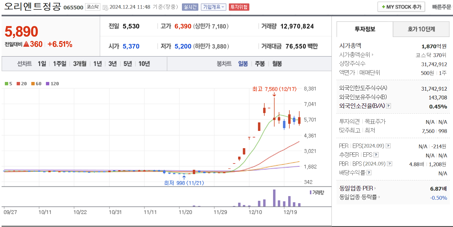 이재명 관련주 대장주 오리엔트정공 일봉 차트