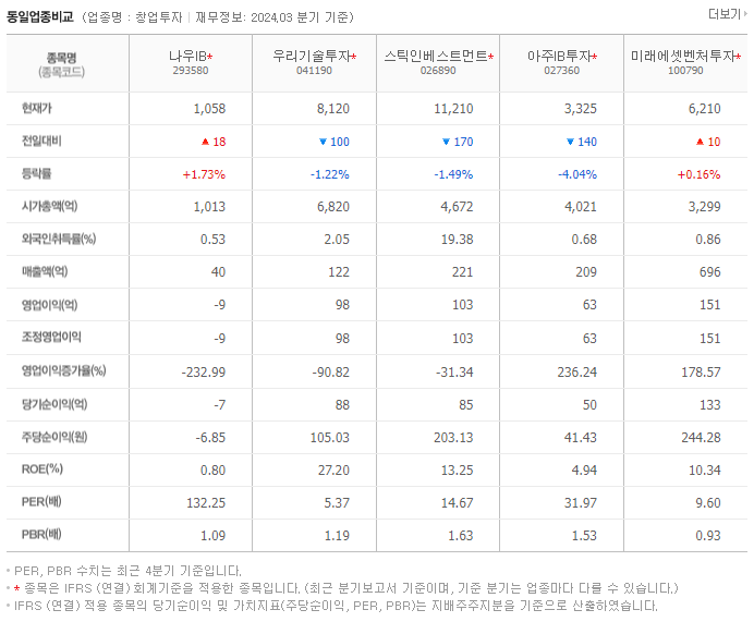 나우IB_동종업비교자료