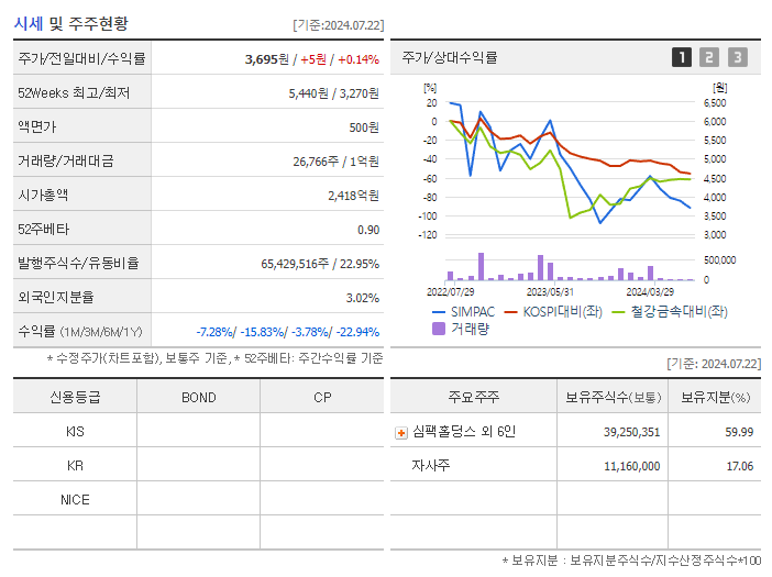 SIMPAC_기업개요