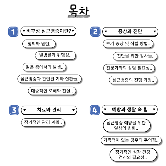 목차