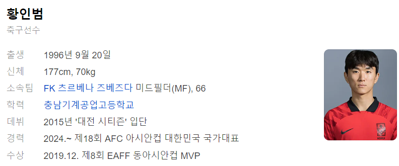 황인범 프로필_출처 : 다음 인물검색