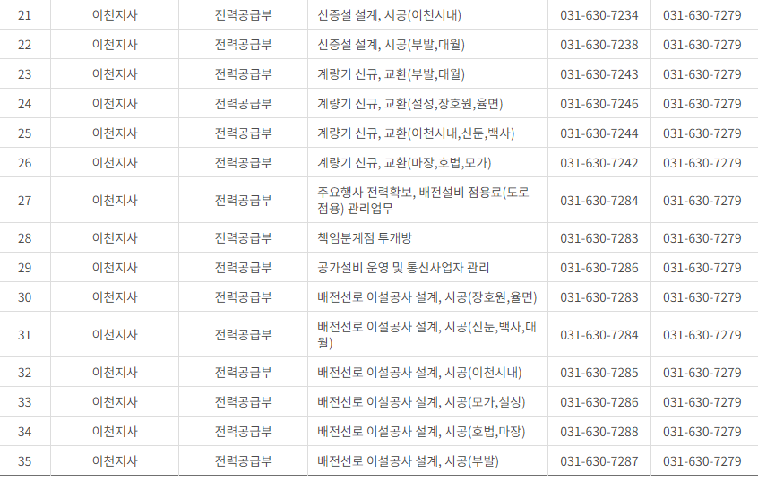 한국전력공사 경기도 남부 사업소 전화번호 (한전 지사 고객센터 연락처)