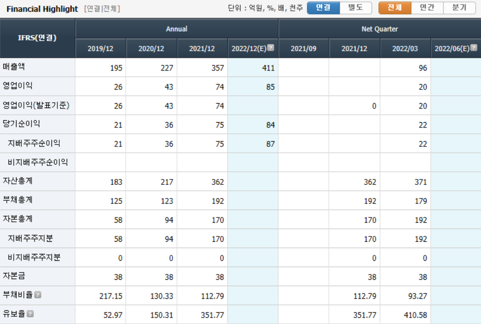 에이치와이티씨