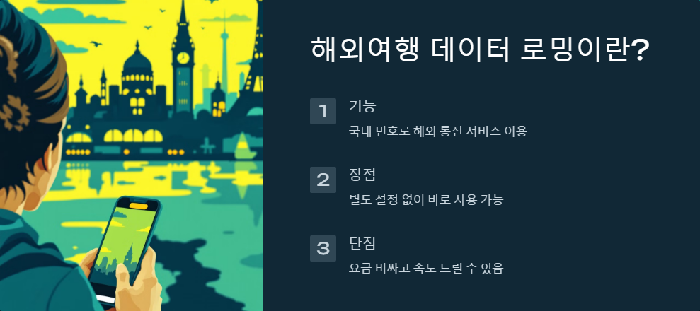 해외여행
