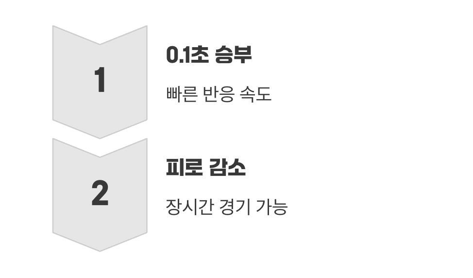 가벼움&amp;#44; 날렵한 움직임의 시작