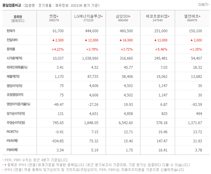엔켐_동종업비교자료