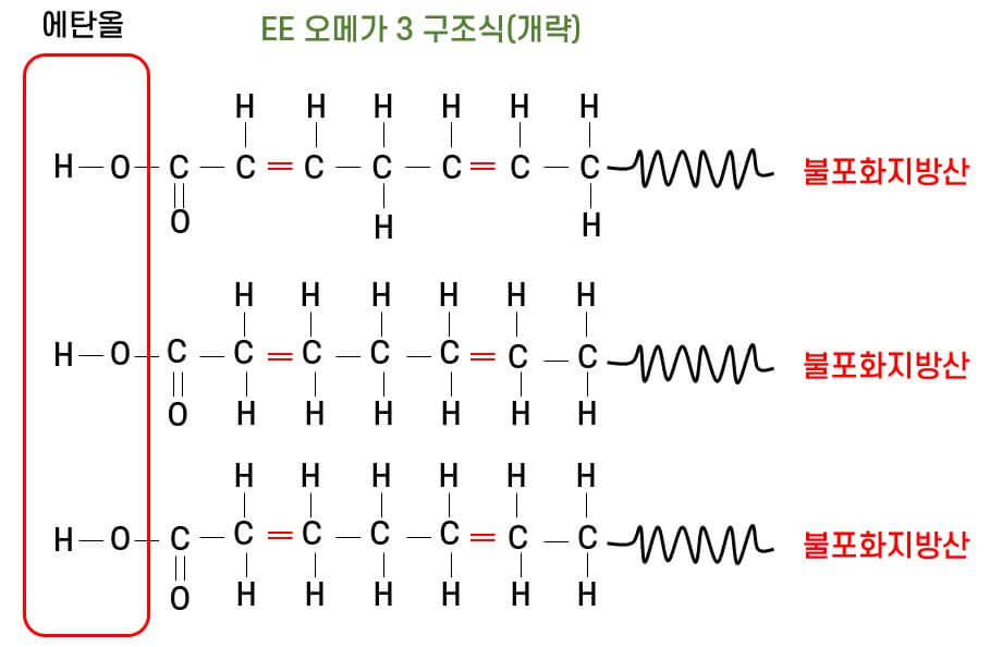 EE 오메가 3 분자구조