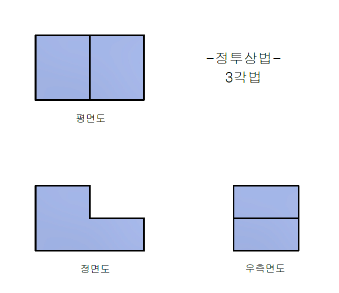 정투상법-3각법