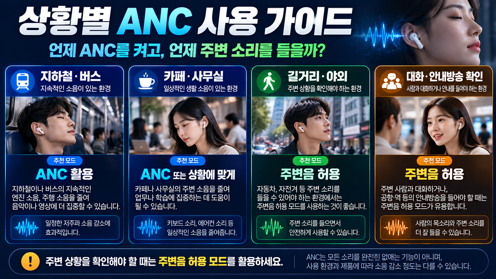 지하철 카페 길거리 상황별 ANC와 주변음 허용 모드 사용법